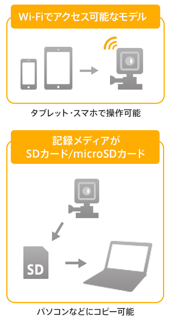 データの保存方法