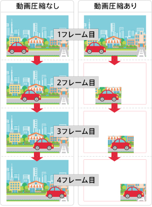 フレーム間予測