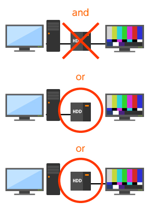 外付けHDDはPCとTVで物理的にそれぞれ別の媒体を用意する。