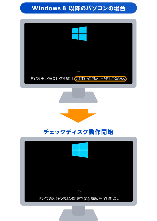 Windows 8以降の場合：PC起動時のチェックディスク動作画面