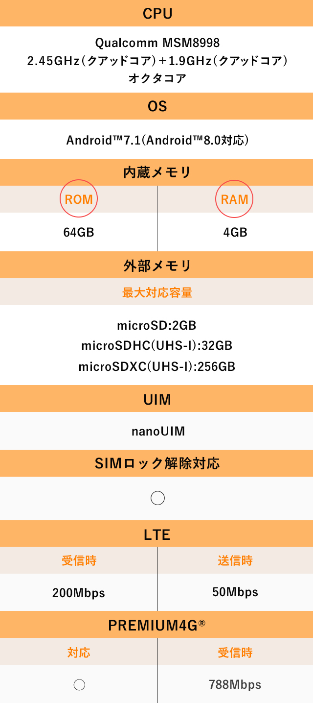 図表：スマートフォンのスペック表。内臓メモリにRAMとROMの記述がある。