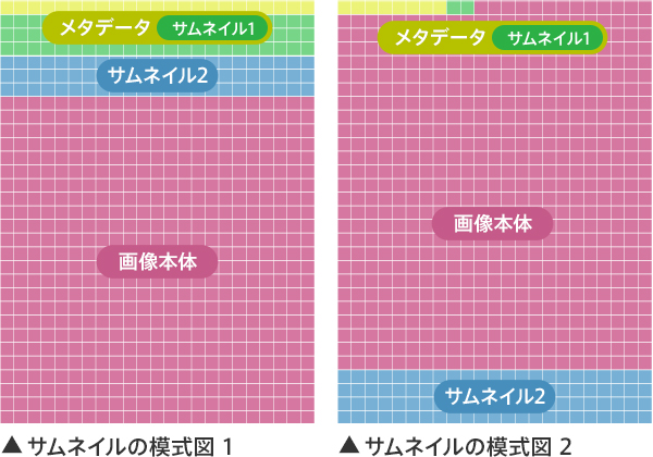 サムネイルの模式図1