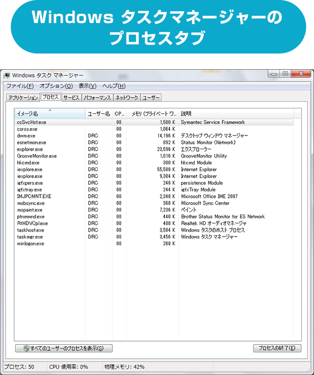 Windows タスクマネージャーのプロセスタブ