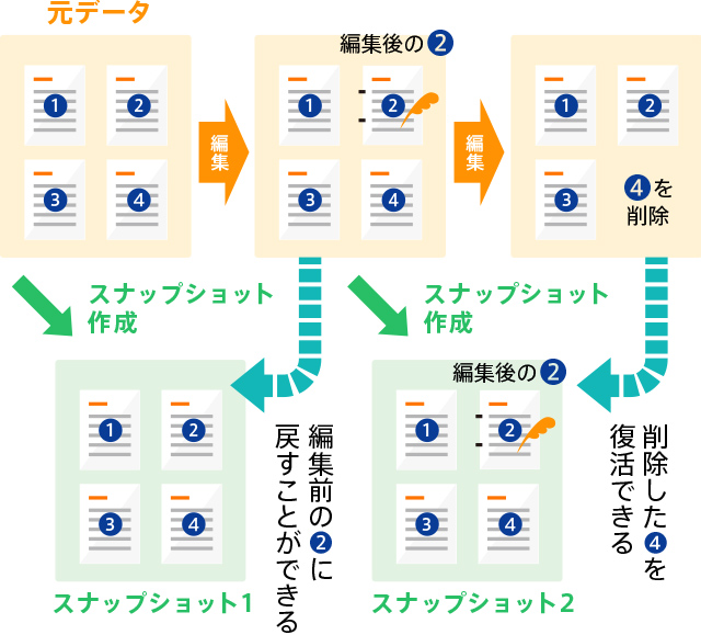 スナップショット