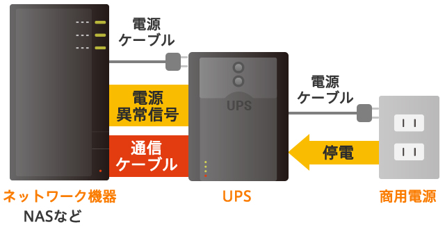 UPSの仕組みの図