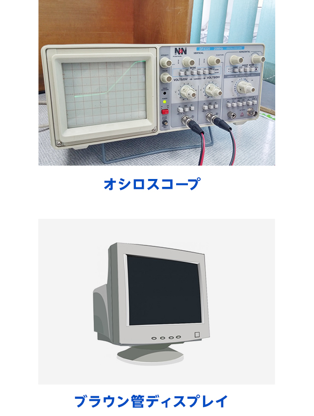 CUI（キャラクタ・ユーザ・インターフェース）とGUI（グラフィカル・ユーザ・インターフェース）の画面