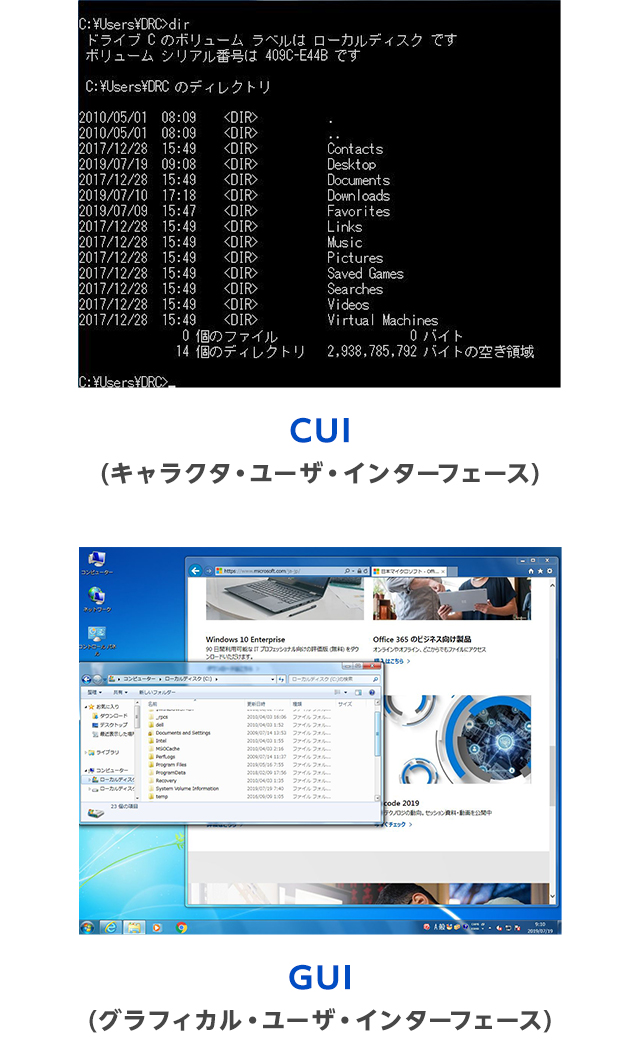 CUI（キャラクタ・ユーザ・インターフェース）とGUI（グラフィカル・ユーザ・インターフェース）の画面