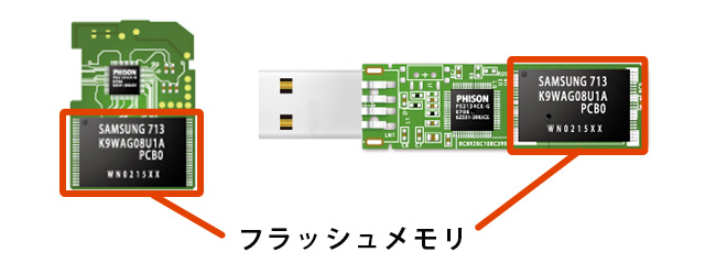 写真：SDカードとUSBメモリのフラッシュメモリ