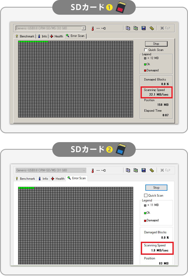 異なる二つのSDカード、カード①とカード②のセクターのエラーを調査画面の比較画像