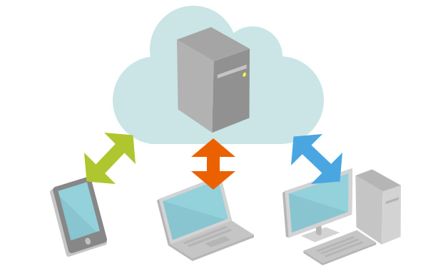 クラウドサービスに通信するイメージ図