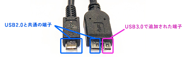 左USB2.0と共通の端子、右USB3.0で追加された端子