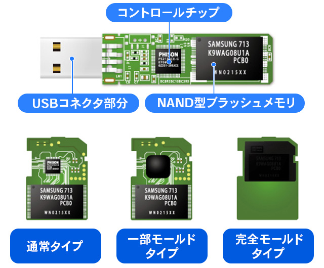 フラッシュメモリ