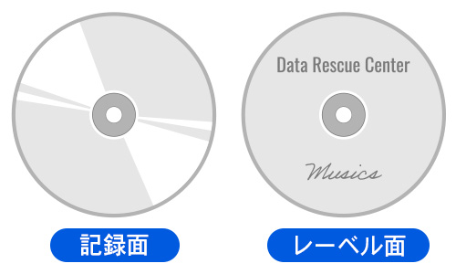 光学メディア