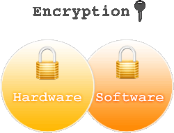 Encryption Hardware Software
