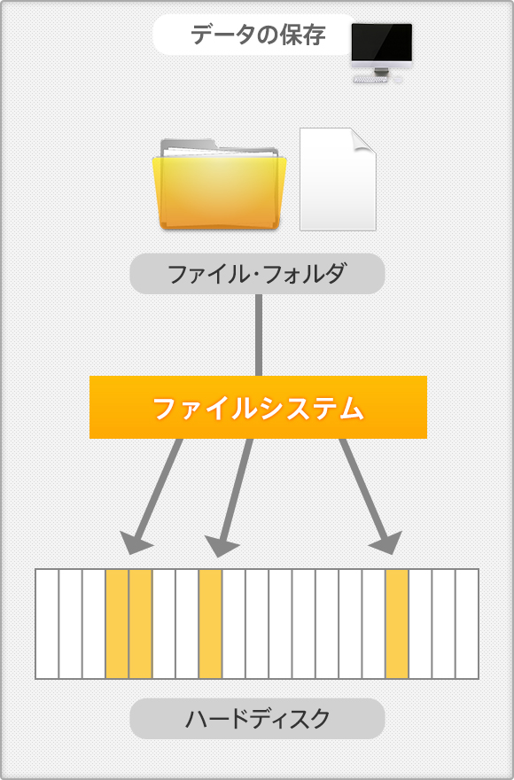 ファイルシステム