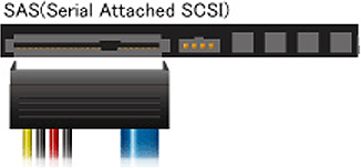 SCSI（Small Computer System Interface）
