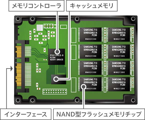 SSD構造