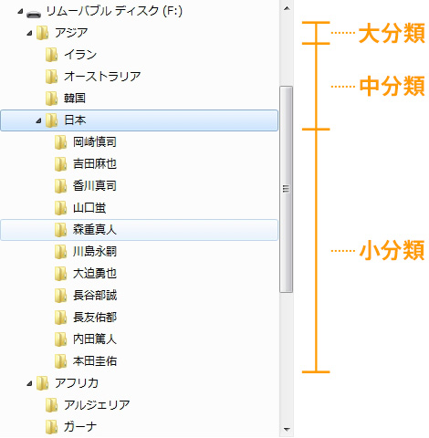 フォルダ階層イメージ1