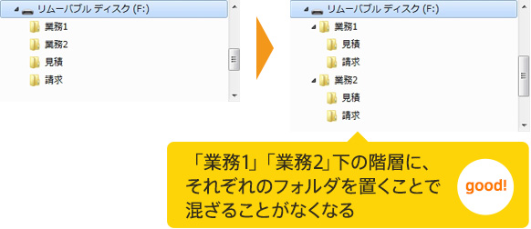 フォルダ階層イメージ2