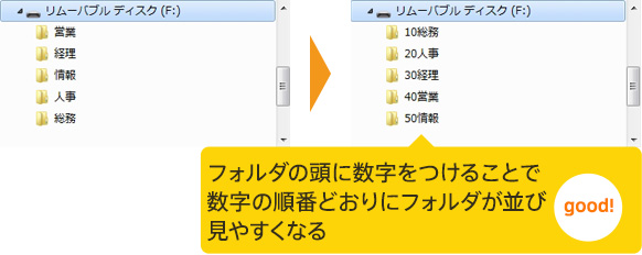 フォルダ命名規則イメージ
