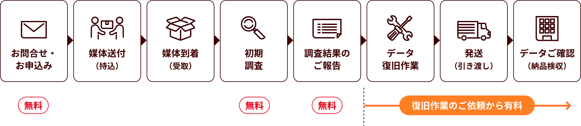 サービスの流れの図